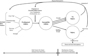 Risk Factors