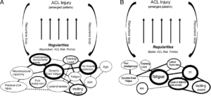 Risk Factors 4