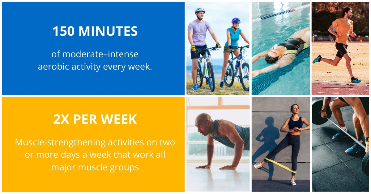 Every week, adults should aim for 150 minutes of moderate-intensity physical activity and two days of muscle strengthening activity.